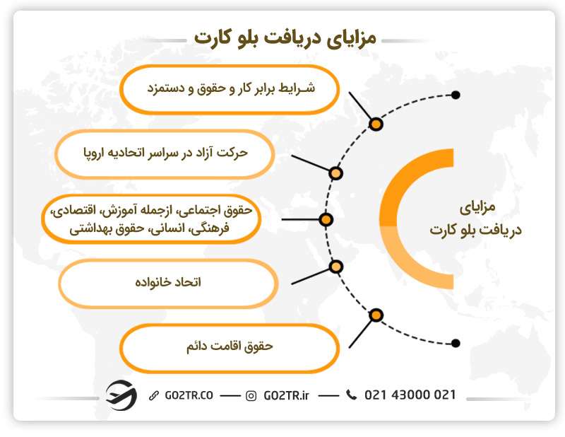 مزایای دریافت بلوکارت 