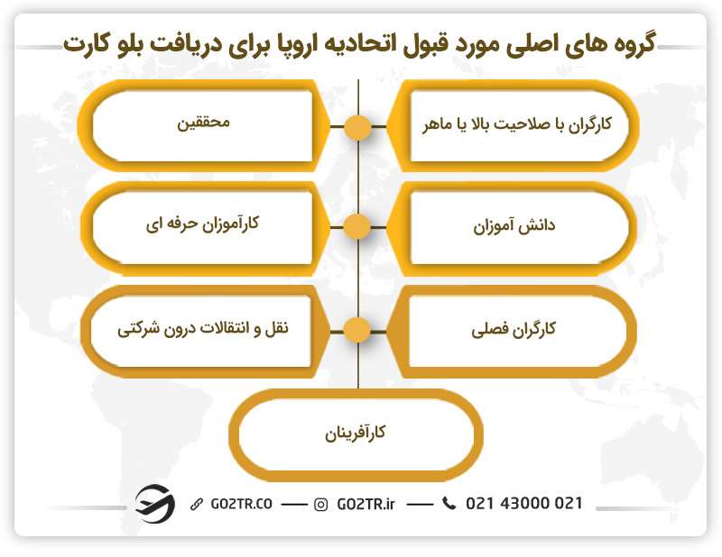 گروه‌های اصلی مورد قبول اتحادیه اروپا برای دریافت بلوکارت