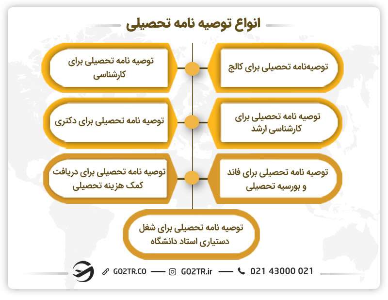 انواع توصیه‌نامه تحصیلی