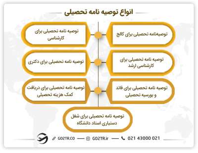 انواع توصیه‌نامه تحصیلی