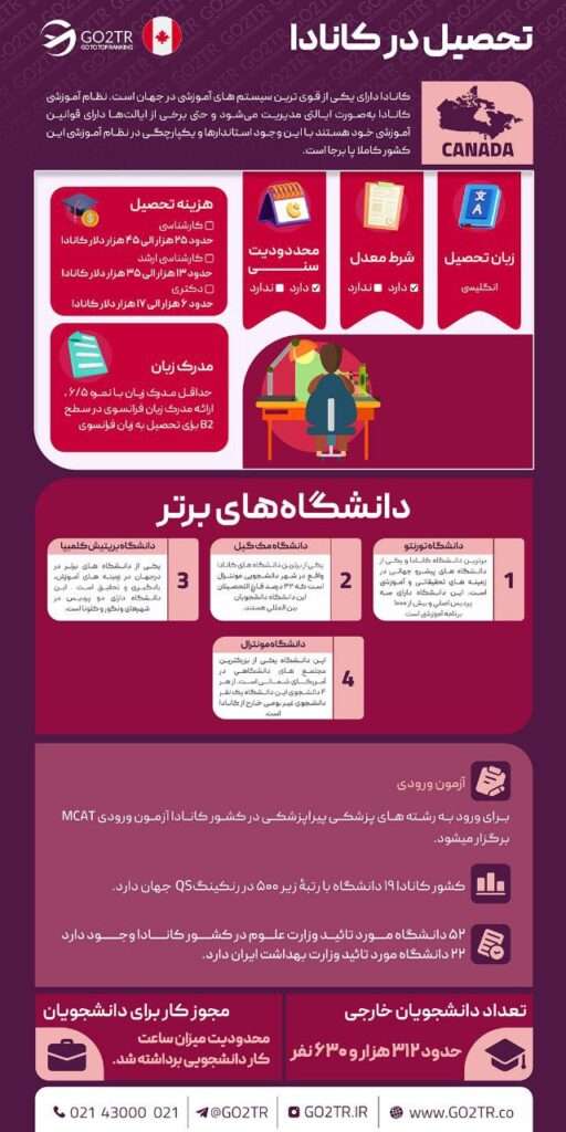 اینفوگرافی تحصیل در کانادا