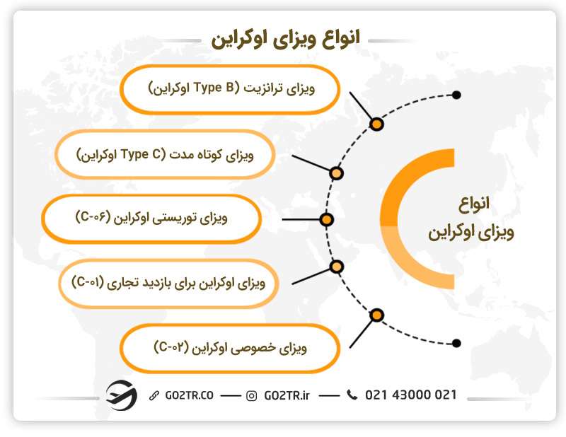 انواع ویزای اوکراین