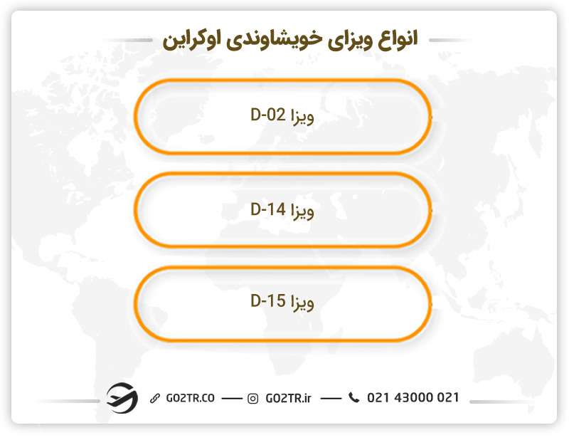 انواع ویزای خویشاوندی اوکراین