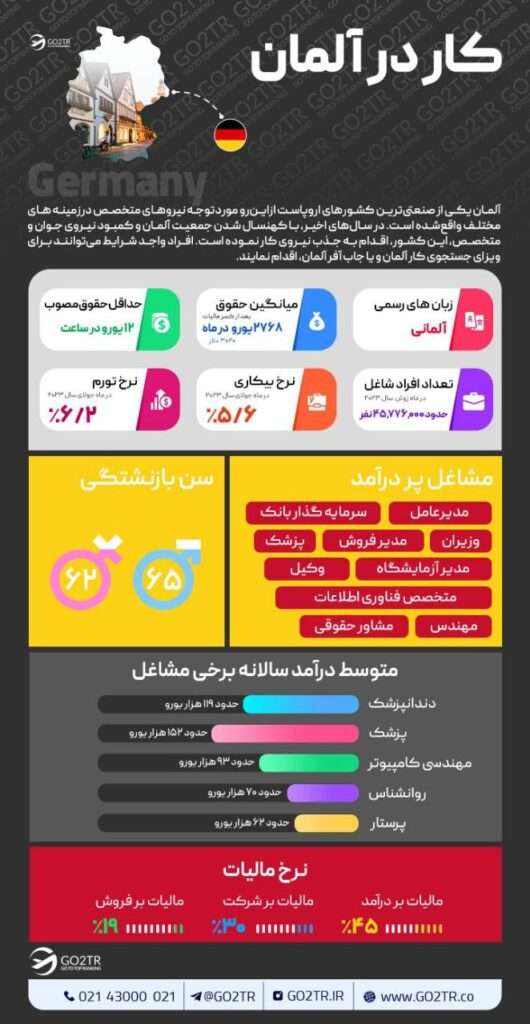 اینفوگرافی کار در آلمان
