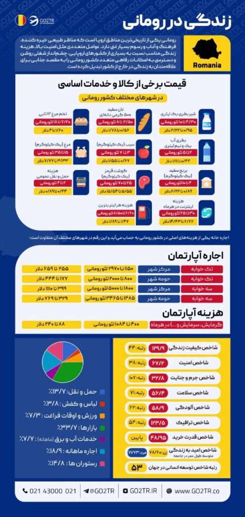 اینفوگرافی زندگی در رومانی