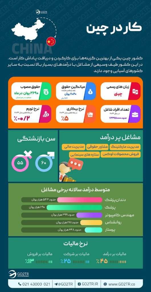اینفوگرافی کار در چین