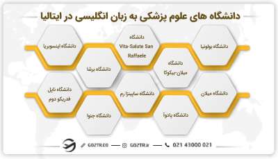 دانشگاه های علوم پزشکی به زبان انگلیسی در ایتالیا