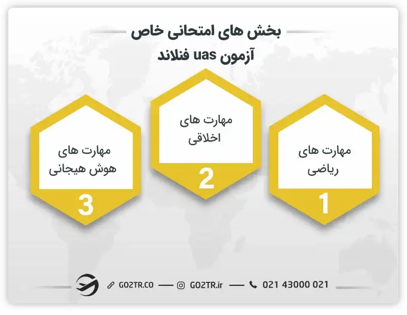 بخشهای خاص آزمون uas فنلاند