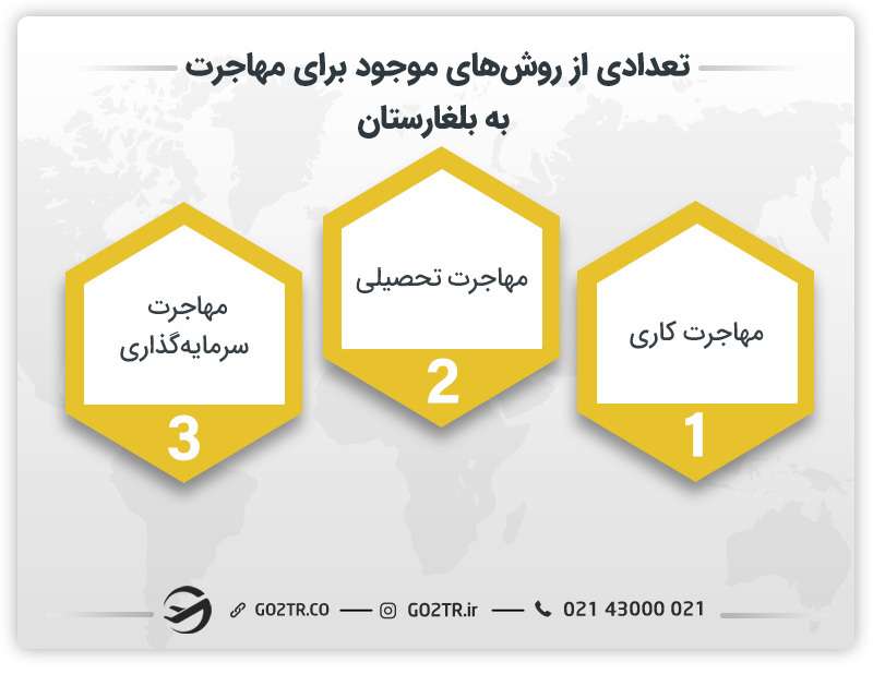 تعدادی از انواع روش‌های مهاجرت به بلغارستان 