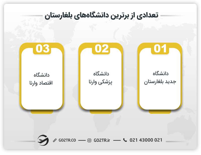 تعدادی از برترین دانشگاه‌های بلغارستان 