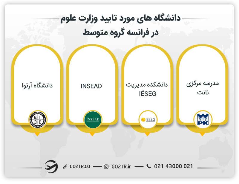 دانشگاه های مورد تایید وزارت علوم در فرانسه گروه متوسط