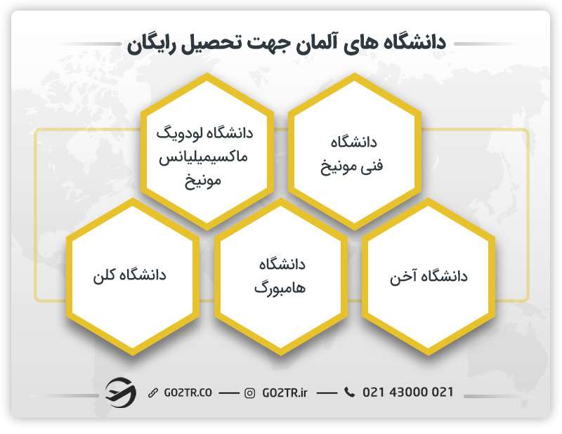 دانشگاه‌ های آلمان جهت تحصیل رایگان