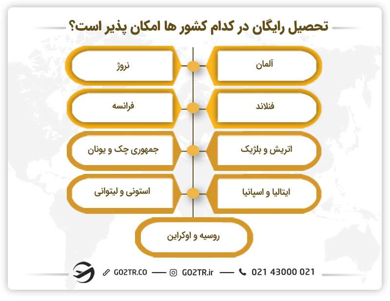 تحصیل رایگان در کدام کشور ها امکان پذیر است؟