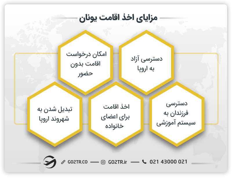 مزایای اخذ اقامت یونان