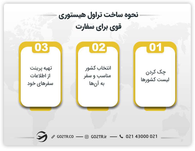 نحوه ساخت تراول هیستوری قوی برای سفارت