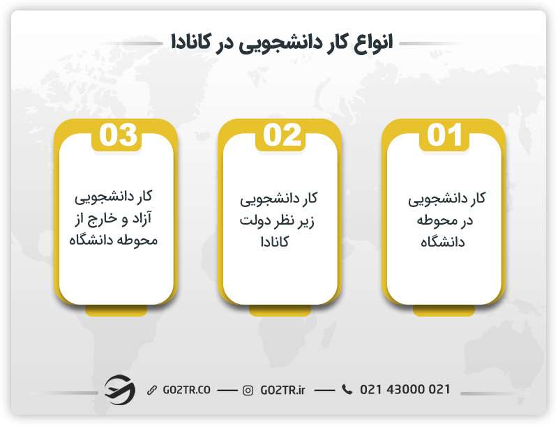 انواع کار دانشجویی در کانادا