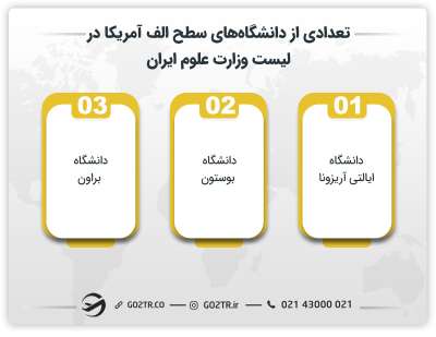 تعدادی از دانشگاه‌های سطح الف آمریکا درلیست وزارت علوم 