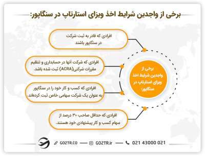 برخی از واجدین شرایط اخذ ویزای استارتاپ سنگاپور