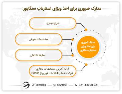 برخی از مدارک لازم برای اخذ ویزای استارتاپ سنگاپور