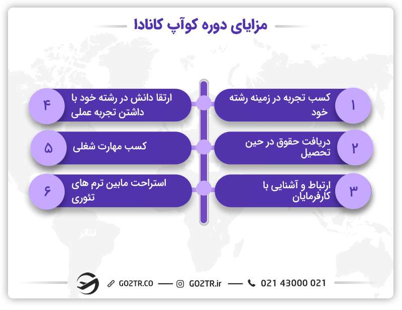 مزایای دوره کو آپ