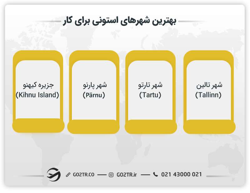  بهترین شهرهای استونی برای کار
