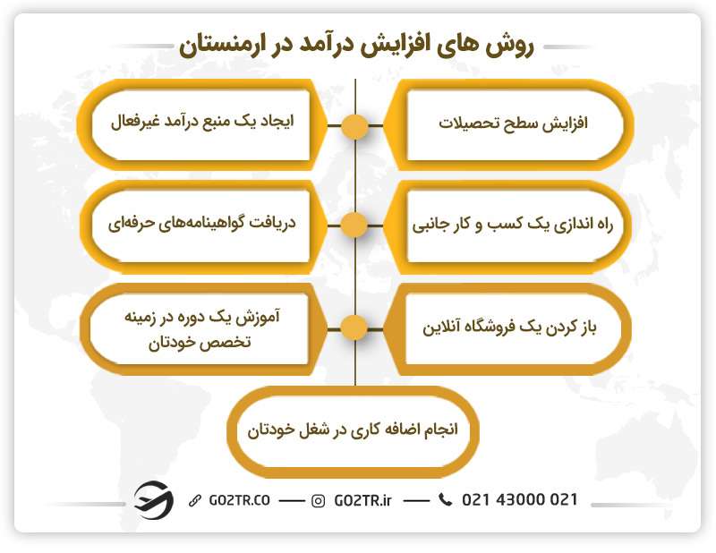 روش های افزایش درآمد در ارمنستان