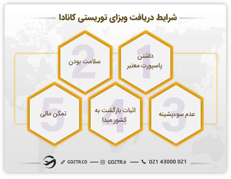 شرایط دریافت ویزای توریستی کانادا