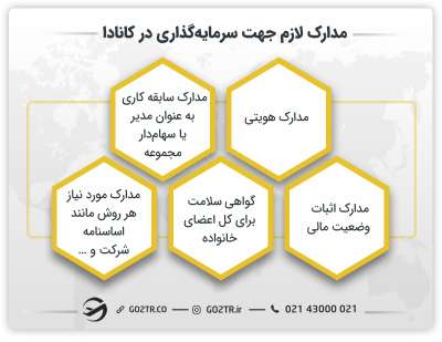 مدارک لازم جهت سرمایه گذاری در کانادا