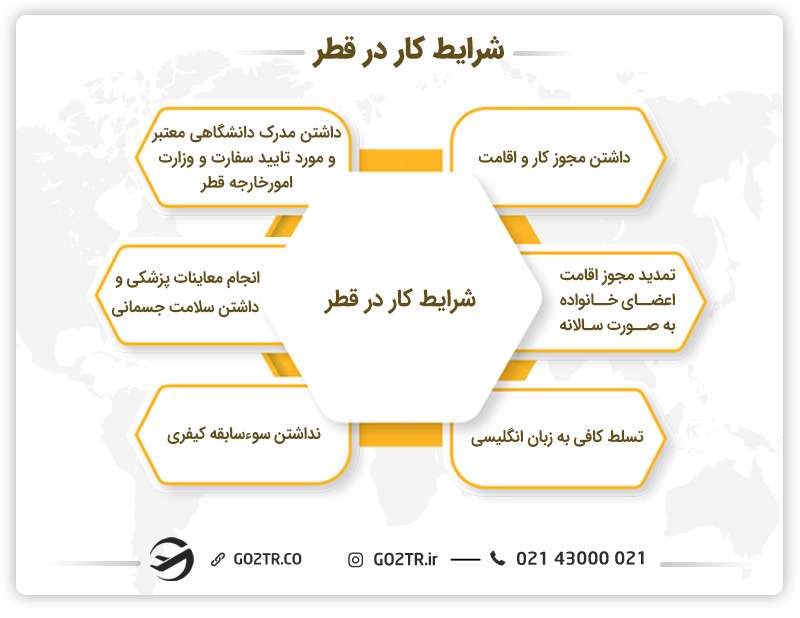 شرایط کار در قطر