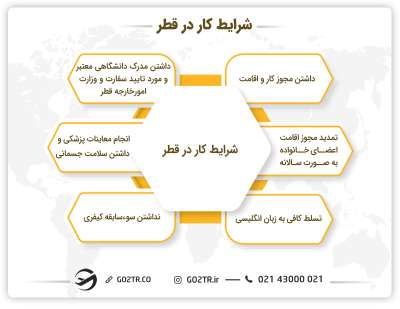 شرایط کار در قطر