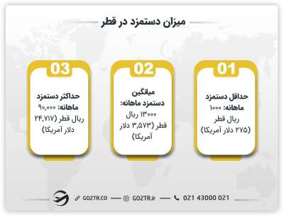 میزان دستمزد در قطر