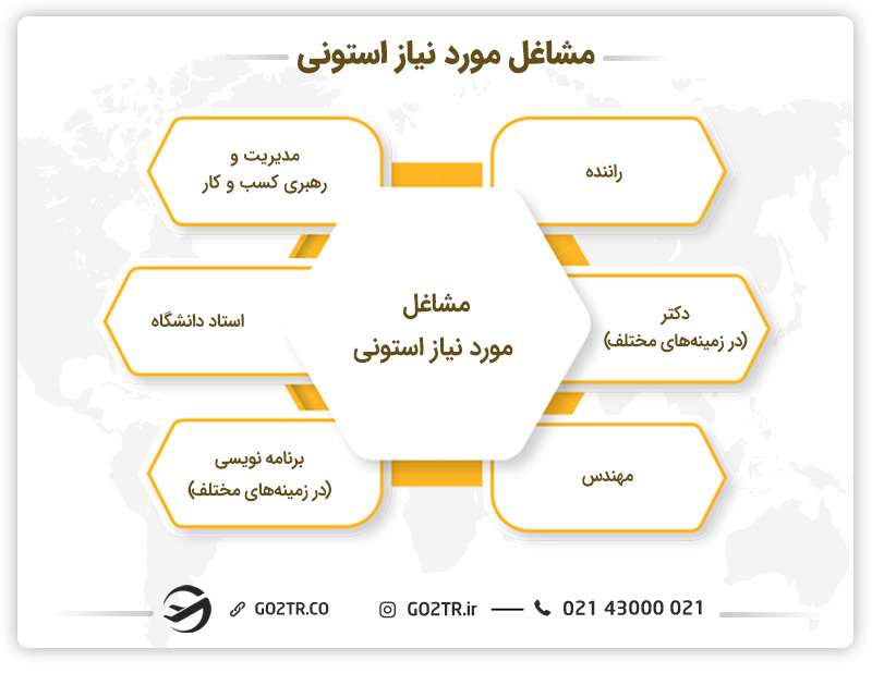 مشاغل مورد نیاز استونی