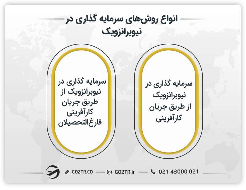 انواع روشهای سرمایه گذاری در نیوبرانزویک