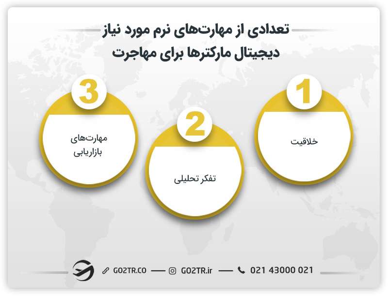 تعدادی از مهارت‌های نرم مورد نیاز دیجیتال مارکترها 