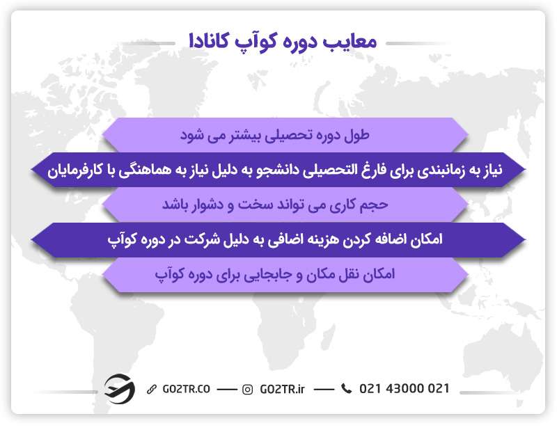 معایب دوره کوآپ کانادا