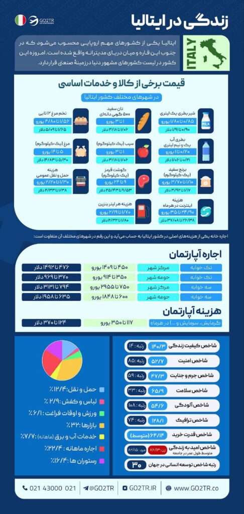 زندگی در ایتالیا