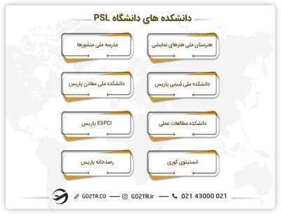 دانشگده های دانشگاه PSL