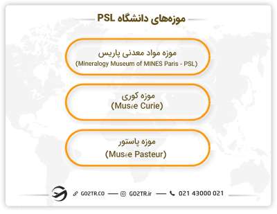 موزههای دانشگاه PSL