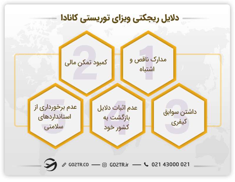 ریجکتی ویزای توریستی کانادا