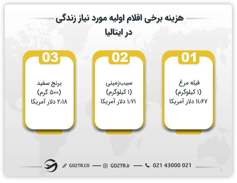 هزینه برخی اقلام اولیه مورد نیاز زندگی در ایتالیا 