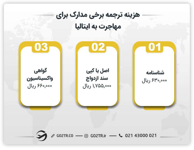 هزینه ترجمه برخی مدارک برای مهاجرت به ایتالیا 