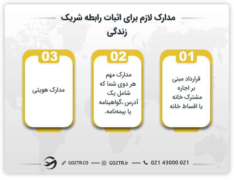 مدارک لازم برای اثبات رابطه شرک زندگی