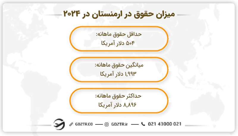 میزان حقوق در ارمنستان در ۲۰۲۴