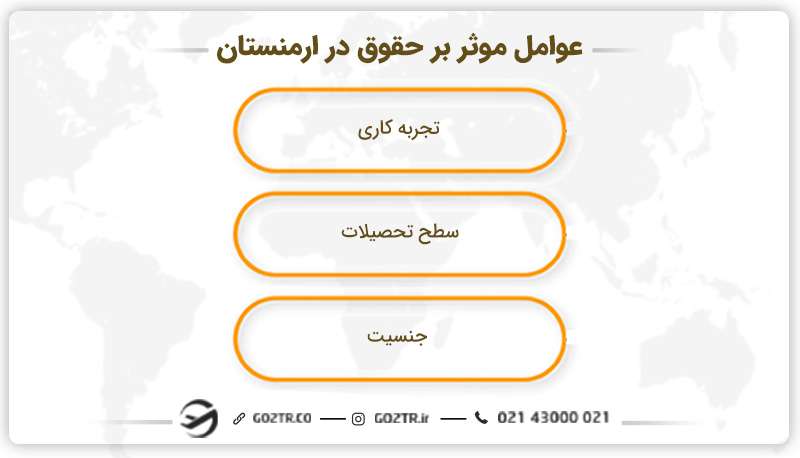 عوامل موثر بر حقوق در ارمنستان