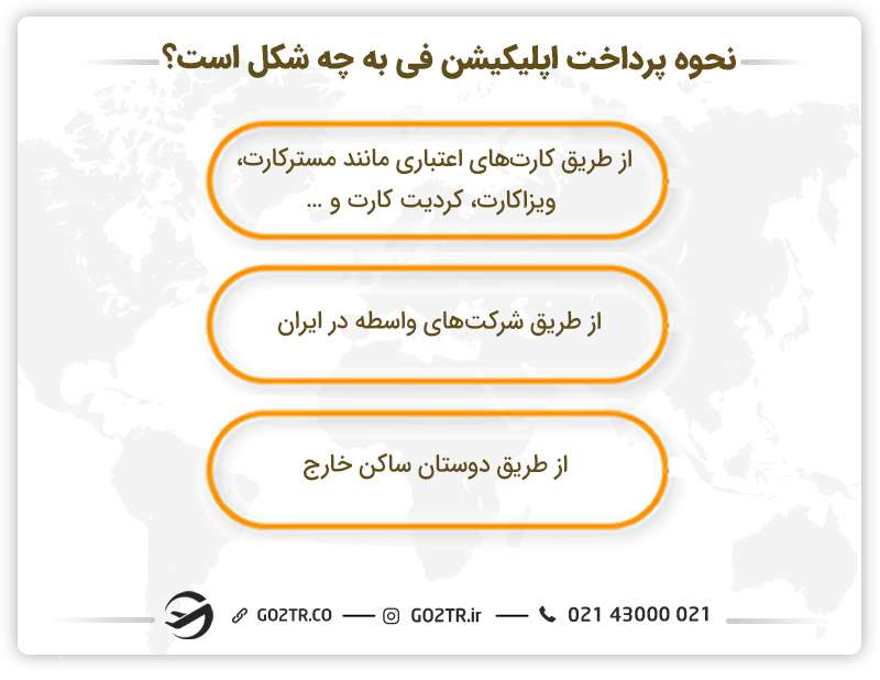 نحوه پرداخت اپلیکیشن فی