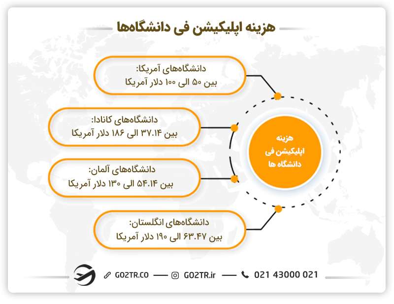 هزینه اپلیکیشن فی دانشگاهها
