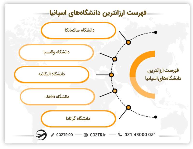 ارزانترین دانشگاه‌های اسپانیا