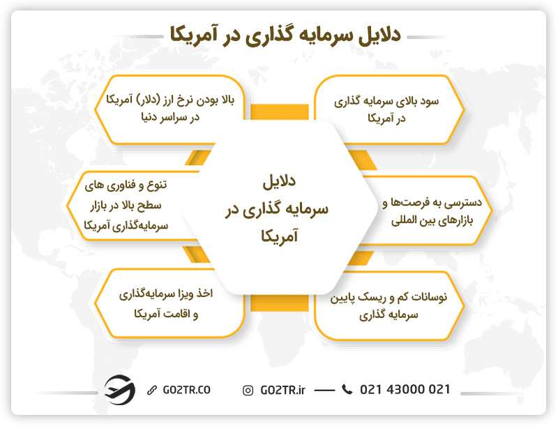دلایل سرمایه‌گذاری در آمریکا