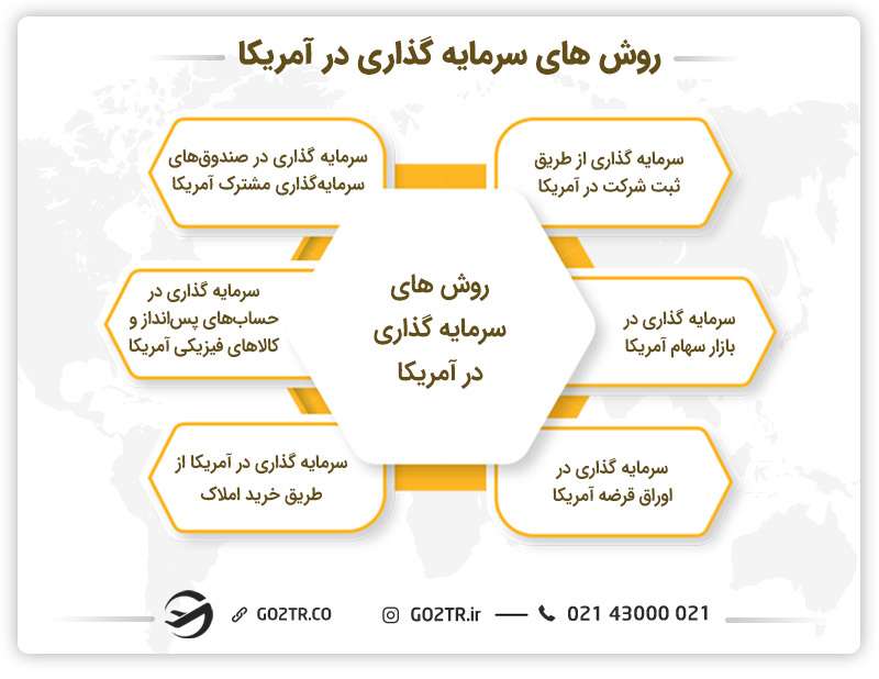 روش‌های سرمایه‌گذاری در آمریکا
