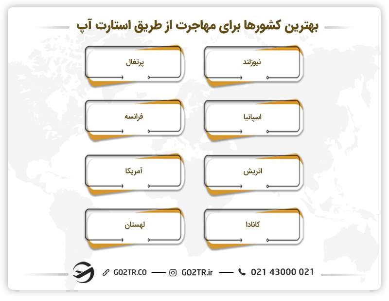 بهترین کشورها برای مهاجرت از طریق استارتاپ